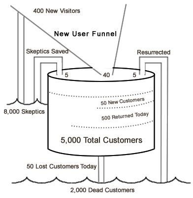 Full customer dashboard diagram