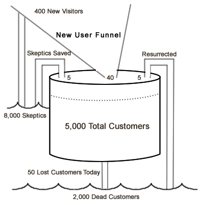 Expanded customer model diagram